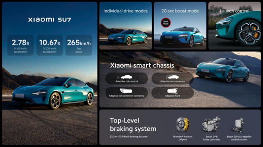 Xiaomi breaks new SU7 their very first electric car boasting an