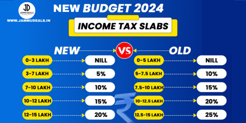 New Income Tax Regime In Budget 2024: What's In It For Middle Class?